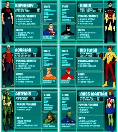 r youngjustice|young justice character ages.